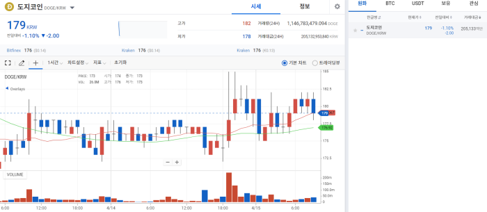 머스크, 트위터 공식 인수제안 그러나 다소 기묘해지는 상황