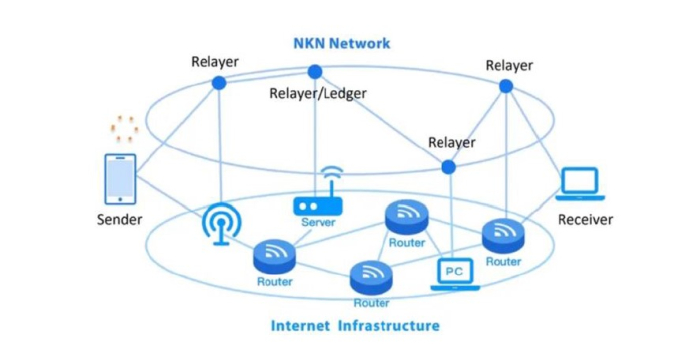 NKN 네트워크 및 인터넷 인프라 / 현대차증권