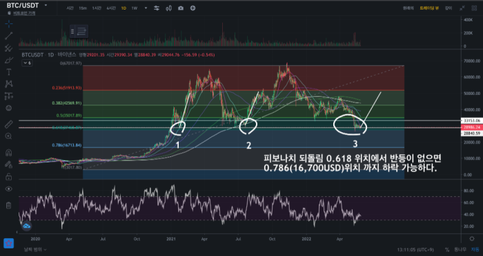 비트티비 | 비트코인 주간 전략 REPORT