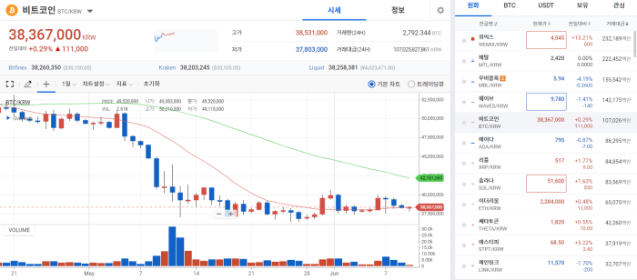 미국 소비자 물가 지수 발표 시간 | 💖美 7월 소비자물가 8.5% 올라… 인플레 정점 찍나