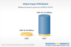 global crypto atm market / Research And Markets report