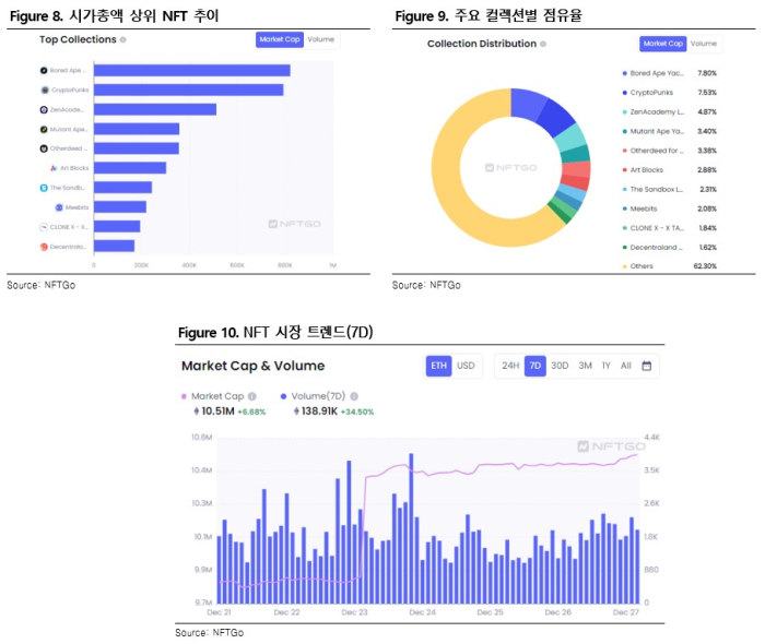 12월 다섯째 주 주간 보고서 | 솔라나를 떠나는 프로젝트