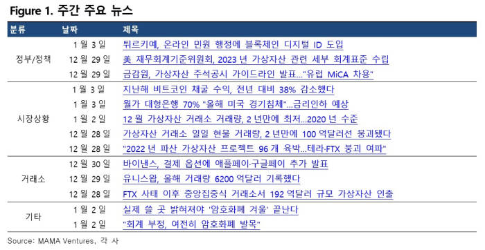 1월 첫째 주 주간보고서 | 솔라나 락업 해제 시작