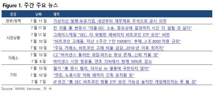 7월 둘째 주 주간보고서 | ETF 승인에 엇갈리는 전망