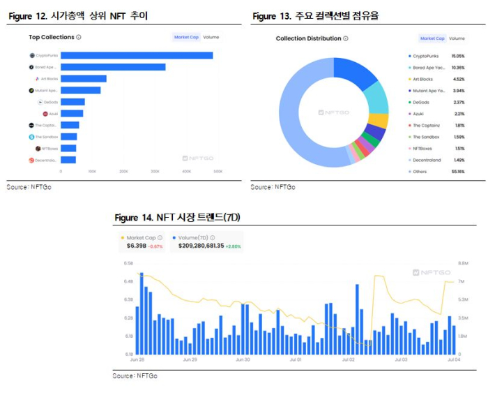 7월 둘째 주 주간보고서 | ETF 승인에 엇갈리는 전망