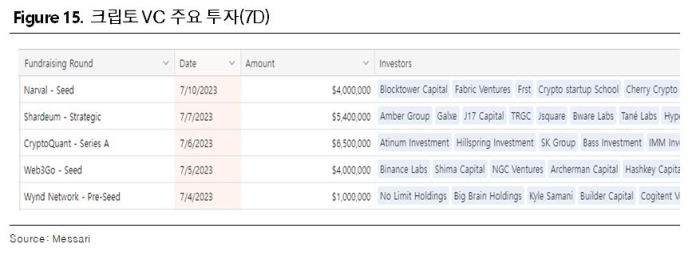 7월 둘째 주 주간보고서 | ETF 승인에 엇갈리는 전망