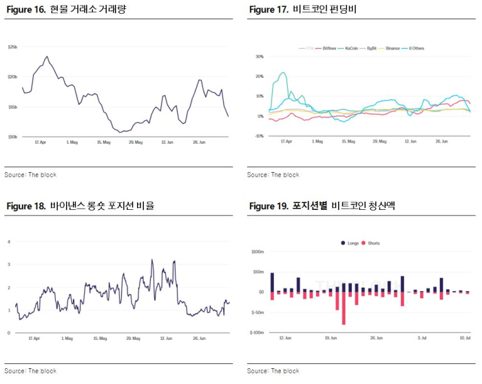 7월 둘째 주 주간보고서 | ETF 승인에 엇갈리는 전망