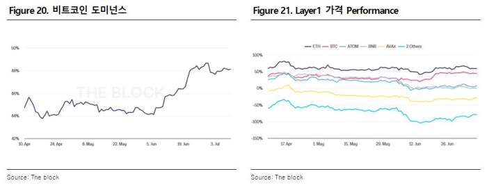 7월 둘째 주 주간보고서 | ETF 승인에 엇갈리는 전망