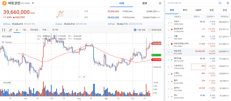 [코인 시황]리플 향한 SEC의 백기투항, 시세 상승 반전 견인