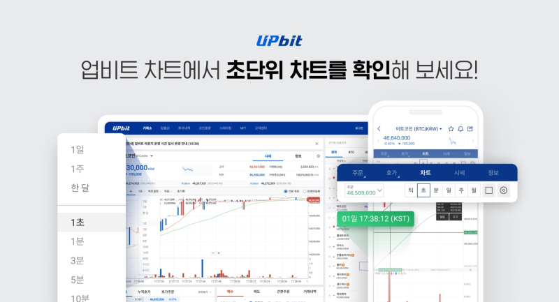 업비트, 국내 암호화폐 거래소 최초 '초봉 차트' 등장