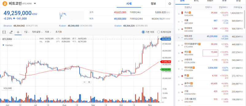 [코인 시황]블랙록의 ETH 현물 ETF 신청 행보, 다시 훈풍 일으켜