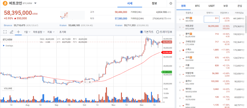 [코인 시황]비트코인, 현물 ETF 낙관론-비관론 충돌에 게걸음