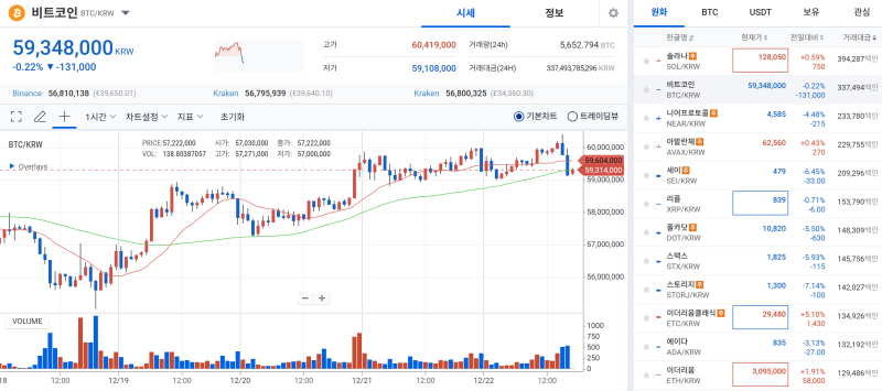 사진=업비트 거래소 비트코인 시세 차트 캡처