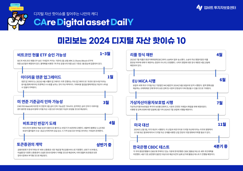 업비트 투자자보호센터, 올해 10대 암호화폐 이슈 선정