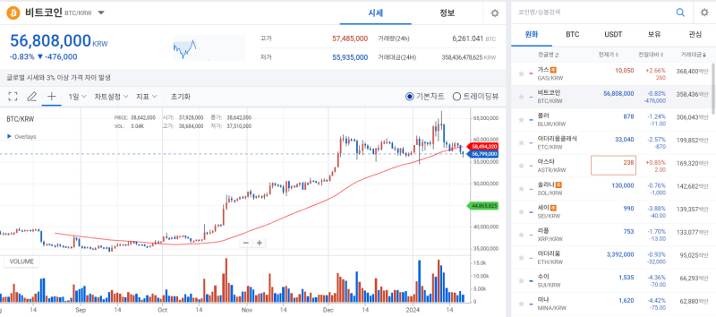 [코인 시황]비트코인, GBTC發 매도새에 힘없이 하락