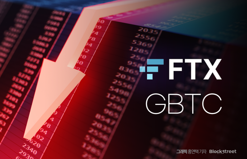 코인데스크 "FTX, GBTC 1.3조원어치 매도"