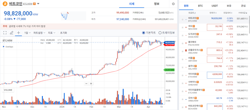 [코인 시황]중동발 악재에 내리막길 타던 비트코인, 홍콩발 호재에 반등