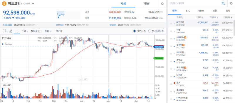 [Coin market] US stock market-coin decoupling deepens... Altcoins plummet in the aftermath of ‘panic cell’