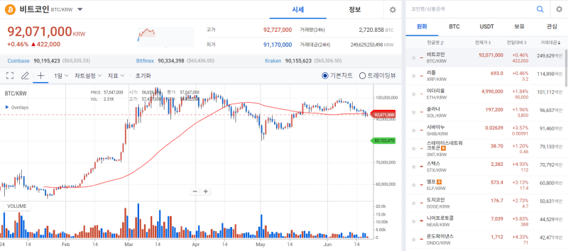 [Coin market] Digital asset market ‘suddenly cools’ due to disappearance of good news… I can't see any optimism anymore