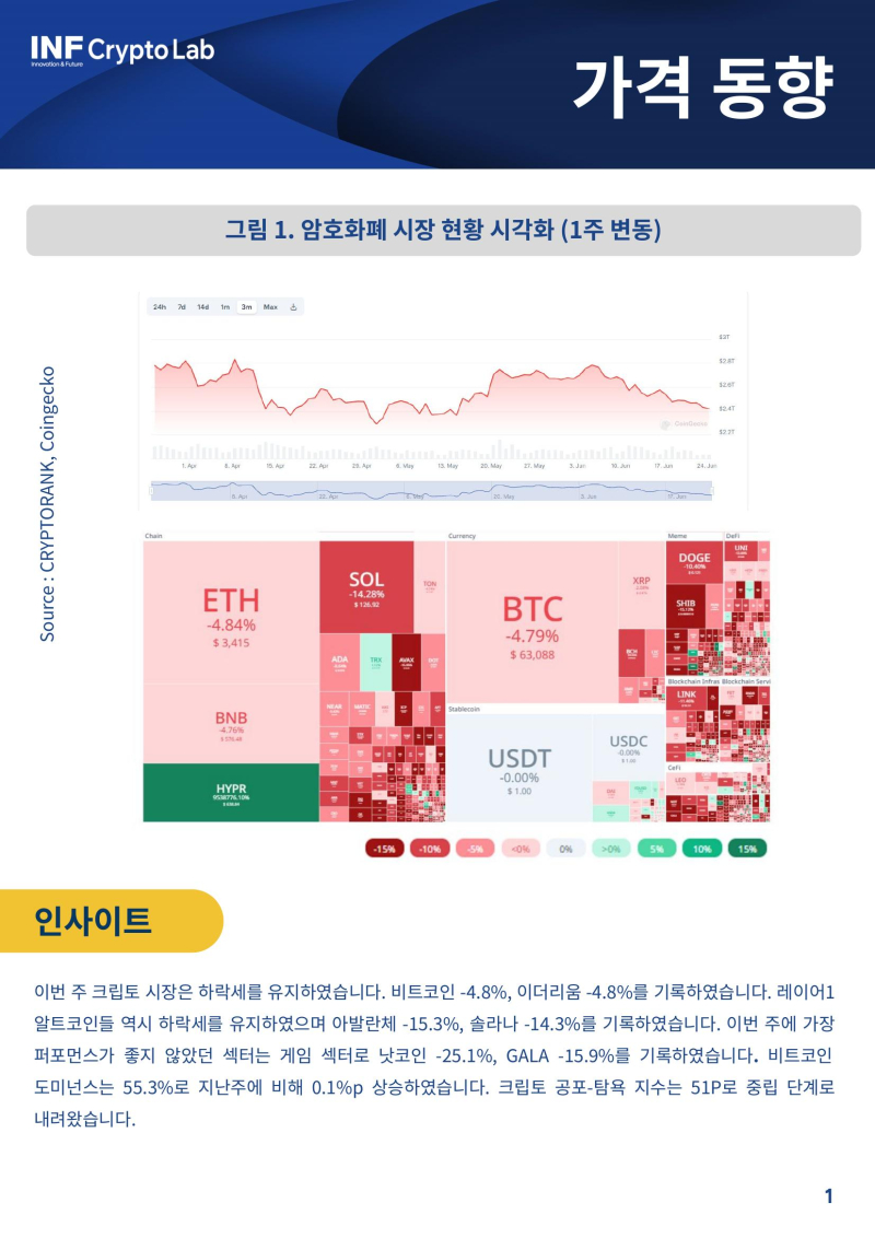 외면 받는 이더리움