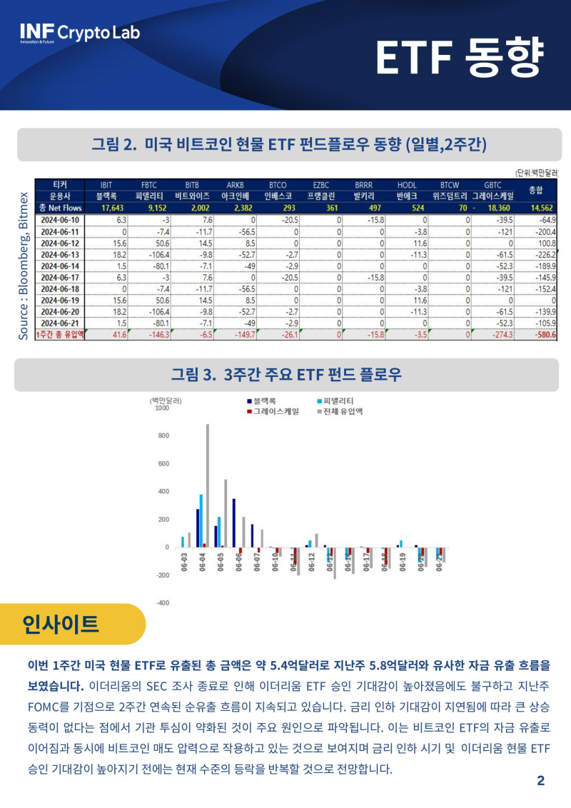 외면 받는 이더리움