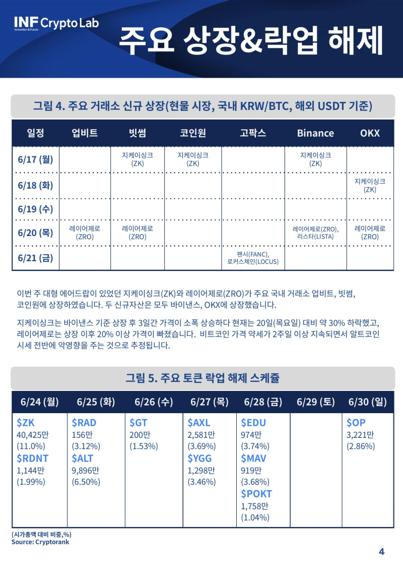 외면 받는 이더리움