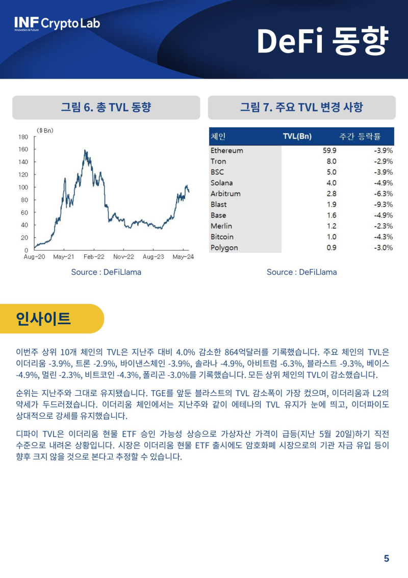 외면 받는 이더리움