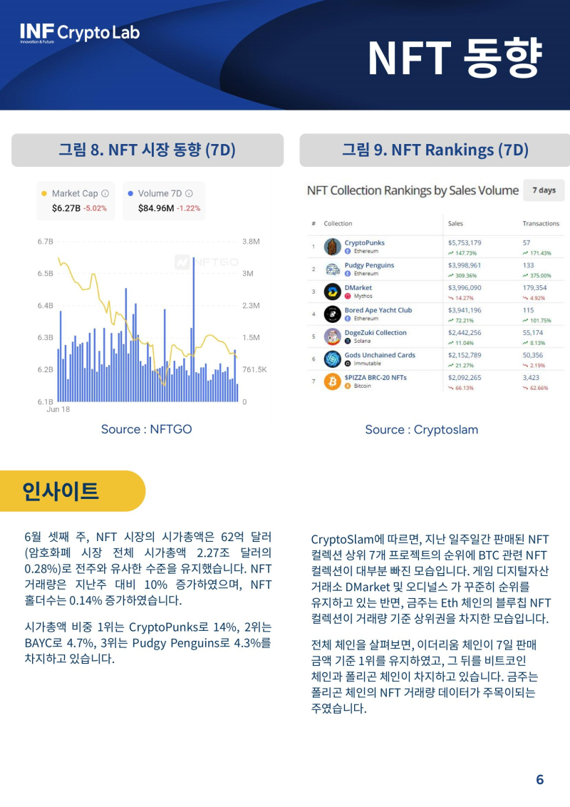 외면 받는 이더리움