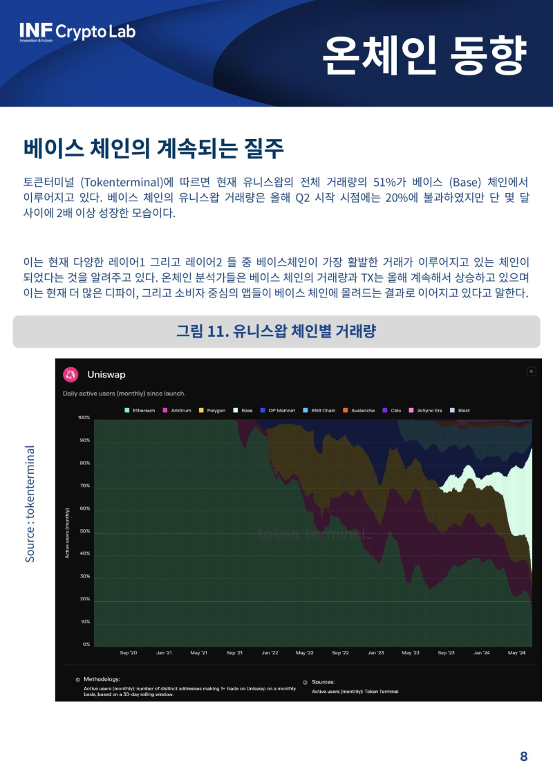 외면 받는 이더리움