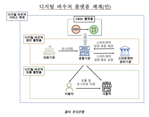 수호아이오, 한은 CBDC 바우처 관리 플랫폼 사업 참여