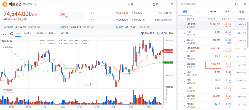 【币市现状】比特币跌后继续走弱…… “好消息已经用尽”