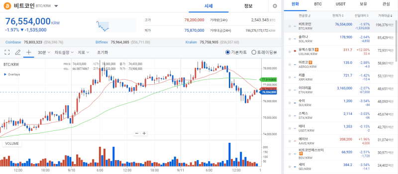 [Thị trường tiền xu] Bitcoin lao dốc do thất bại trong cuộc tranh luận trên truyền hình của Trump