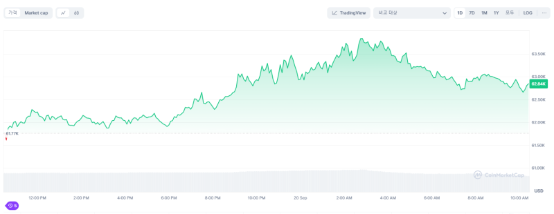 Các chuyên gia: “Bitcoin đang hướng tới một ‘sự tăng trưởng’”