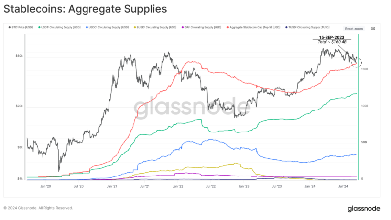 Source=Glassnode