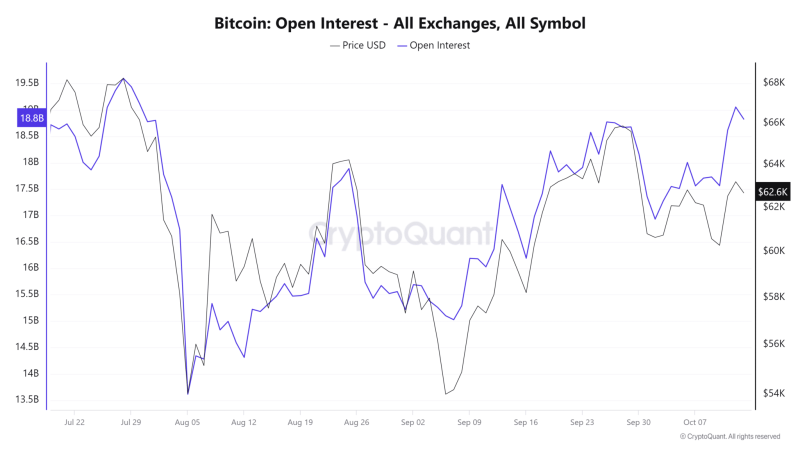 来源=Cryptoquant