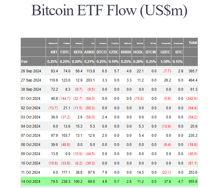 출처=Farside Investors