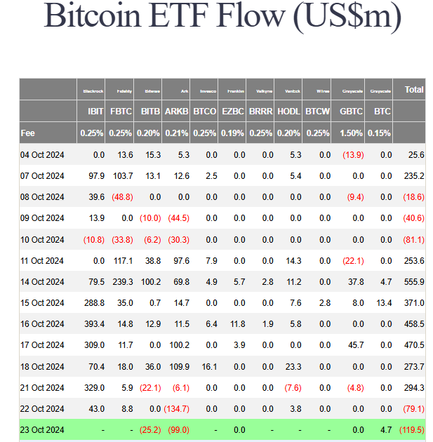 출처=Farside Invest