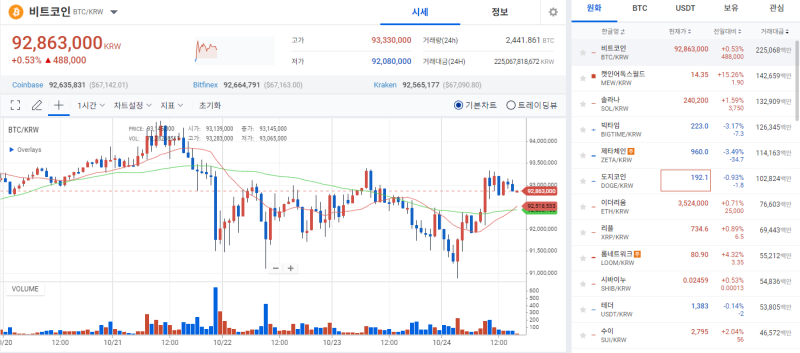 [币市行情]比特币, 逆境中低价买盘推动下午反弹