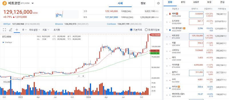 [幣市行情]比特幣,'比特幣熱潮'中今日繼續上漲