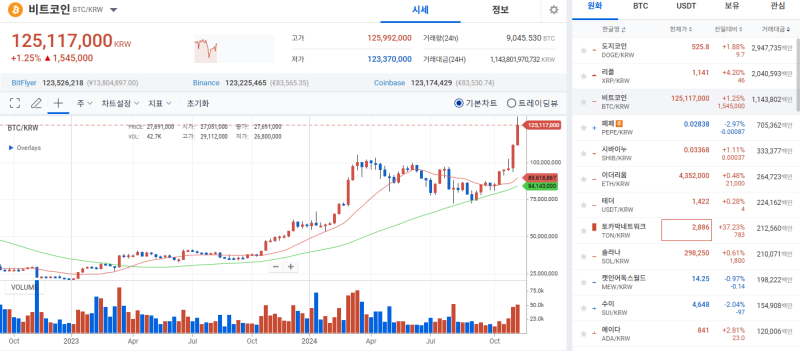 [幣市行情]"比特幣暫歇,altcoin上漲"