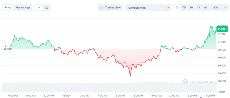 Altcoin Rally On Rumors Of Gensler's Dismissal