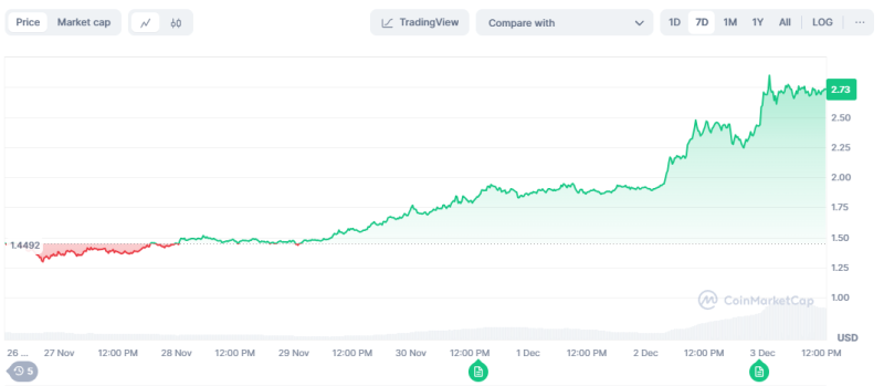 Expert "The Cause of Ripple Surge, Outstanding Agreements Surge"