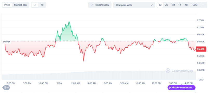 Skyrocketing Ripple Drives Market Rise