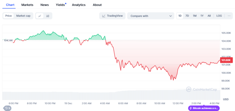 Bitcoin Weakens On Jerome Powell Comment...The Decline in Altcoins Intensified