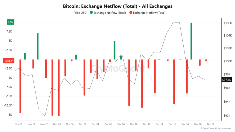 Source=CryptoQuant