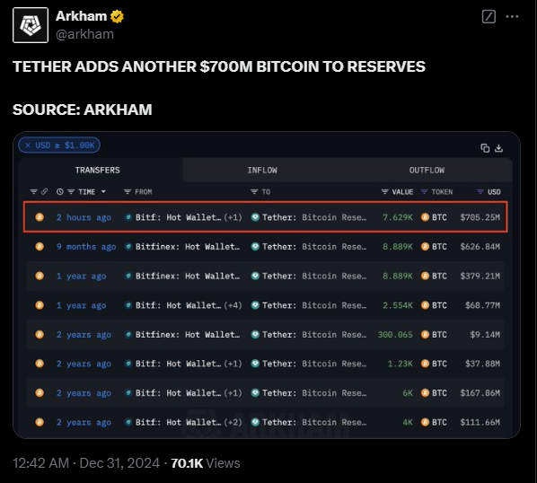 출처=Arkham Intelligence