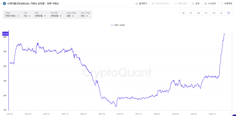 출처=CryptoQuant