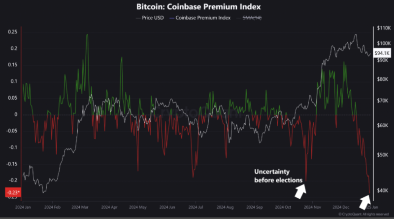 출처=CryptoQuant