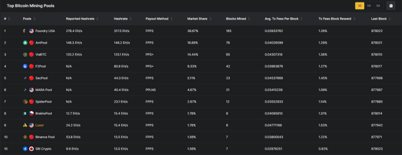 출처=HASHRATE INDEX