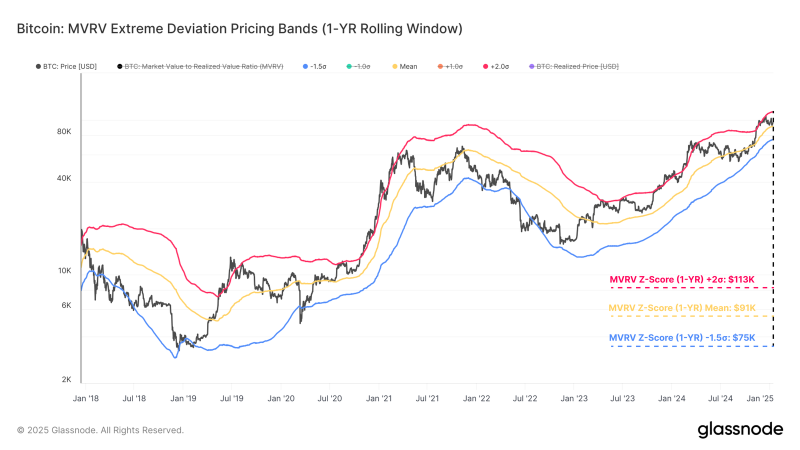 출처=Glassnode Insights